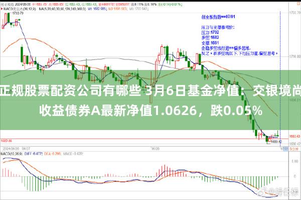 正规股票配资公司有哪些 3月6日基金净值：交银境尚收益债券A最新净值1.0626，跌0.05%