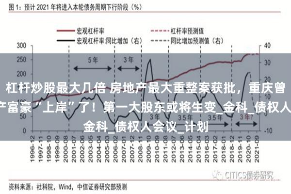 杠杆炒股最大几倍 房地产最大重整案获批，重庆曾经最大地产富豪“上岸”了！第一大股东或将生变_金科_债权人会议_计划