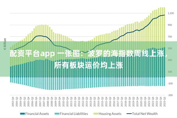 配资平台app 一张图：波罗的海指数周线上涨，所有板块运价均上涨