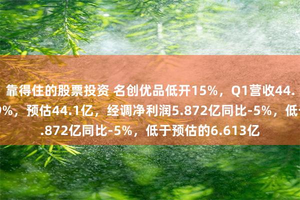 靠得住的股票投资 名创优品低开15%，Q1营收44.3亿同比增长18.9%，预估44.1亿，经调净利润5.872亿同比-5%，低于预估的6.613亿