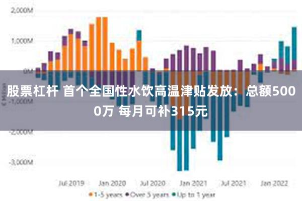股票杠杆 首个全国性水饮高温津贴发放：总额5000万 每月可补315元