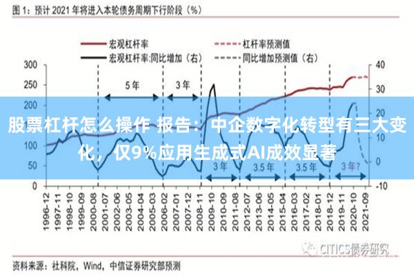 股票杠杆怎么操作 报告：中企数字化转型有三大变化，仅9%应用生成式AI成效显著
