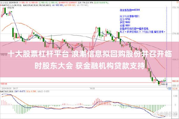 十大股票杠杆平台 浪潮信息拟回购股份并召开临时股东大会 获金融机构贷款支持