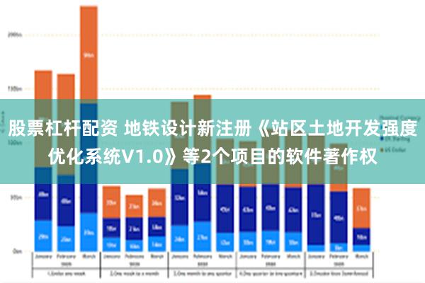 股票杠杆配资 地铁设计新注册《站区土地开发强度优化系统V1.0》等2个项目的软件著作权